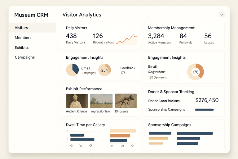 Museum CRM Dashboard