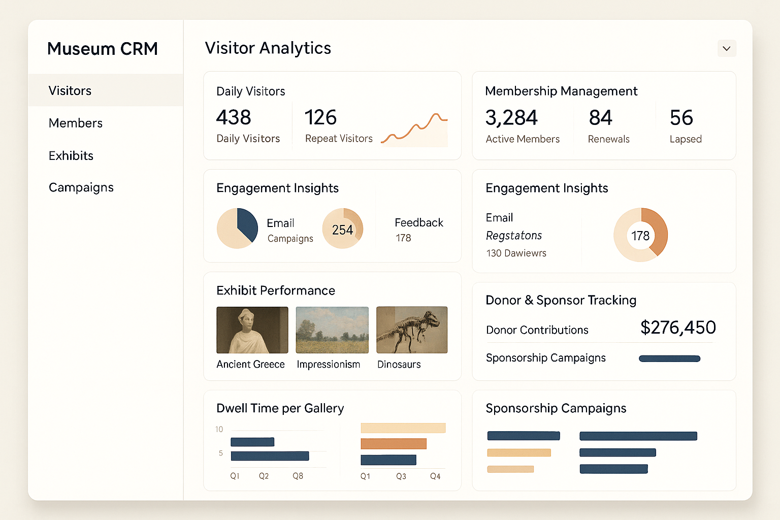 Museum CRM Dashboard