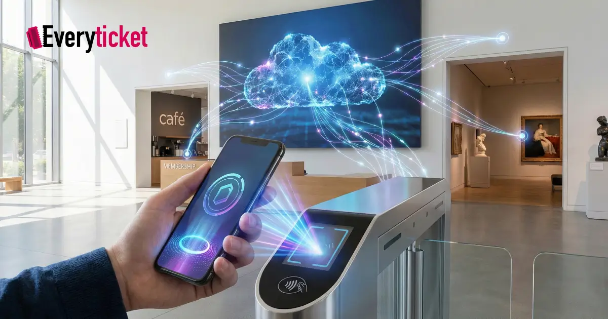 What are the Benefits of Account-Based Ticketing