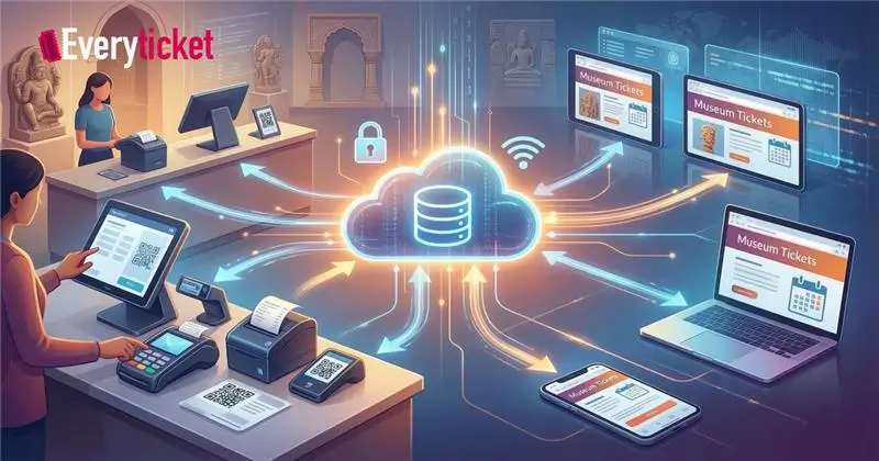 Digital Ticketing System Integrates with Museum POS