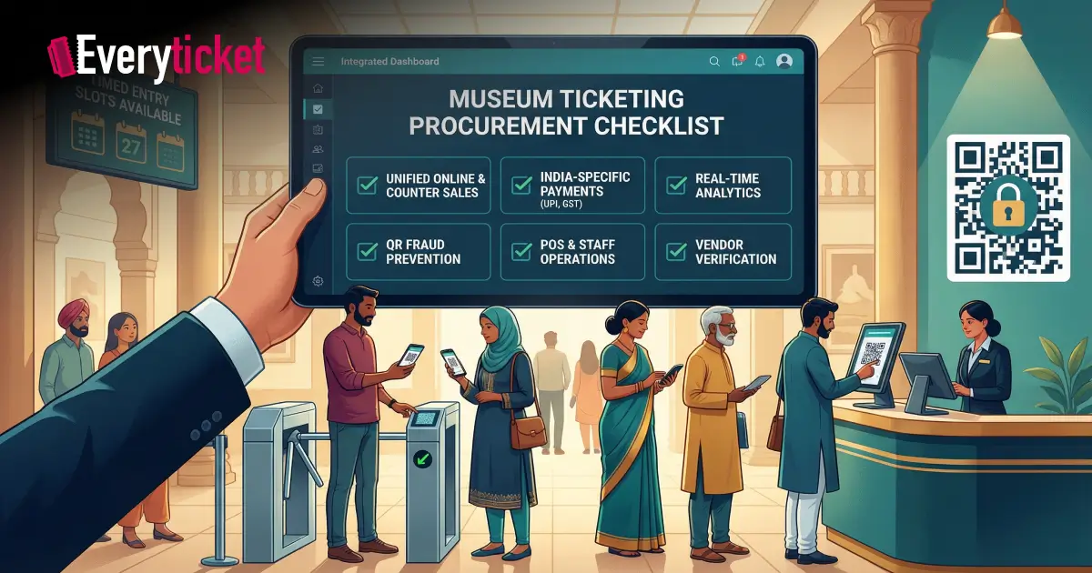 online ticketing service checklist for Indian Museums