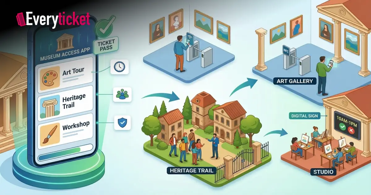 Best Event Ticketing Software for Museums