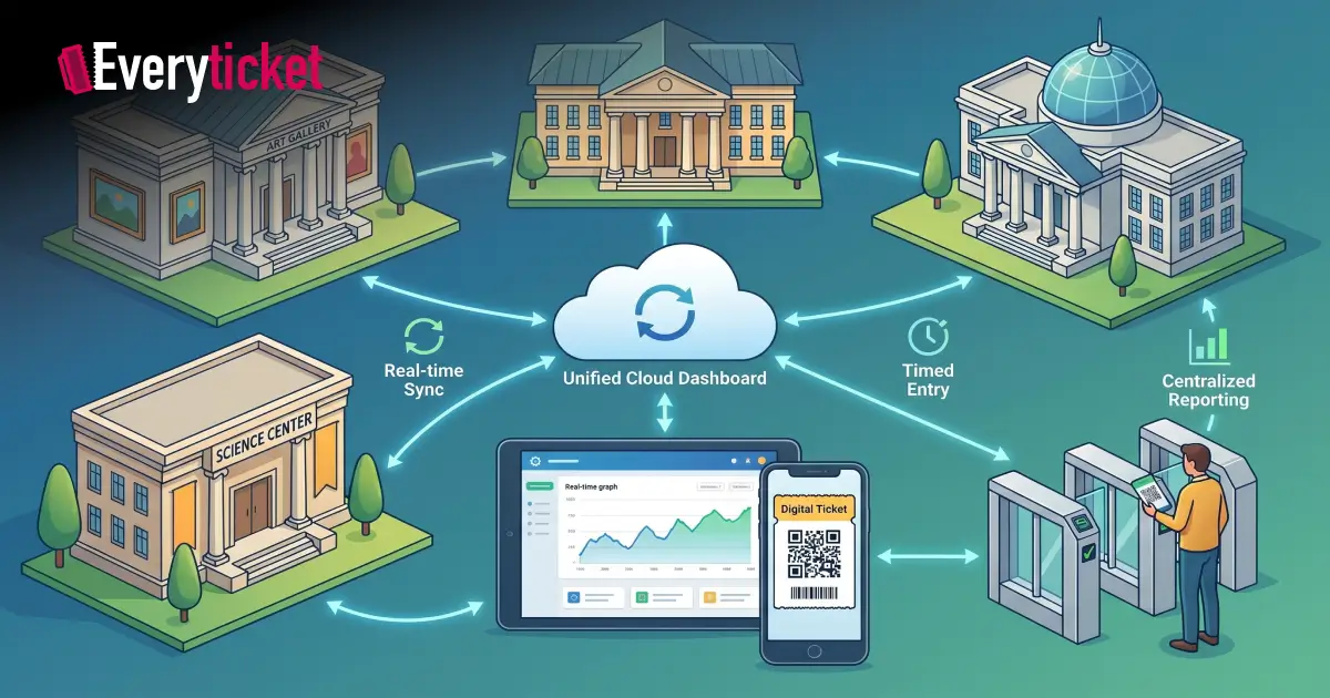 Online Ticketing Solutions