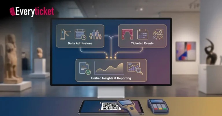 EventTicket Sales Platform vs Museum Ticketing Software