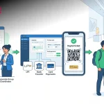 Manage Tickets for Museum Online