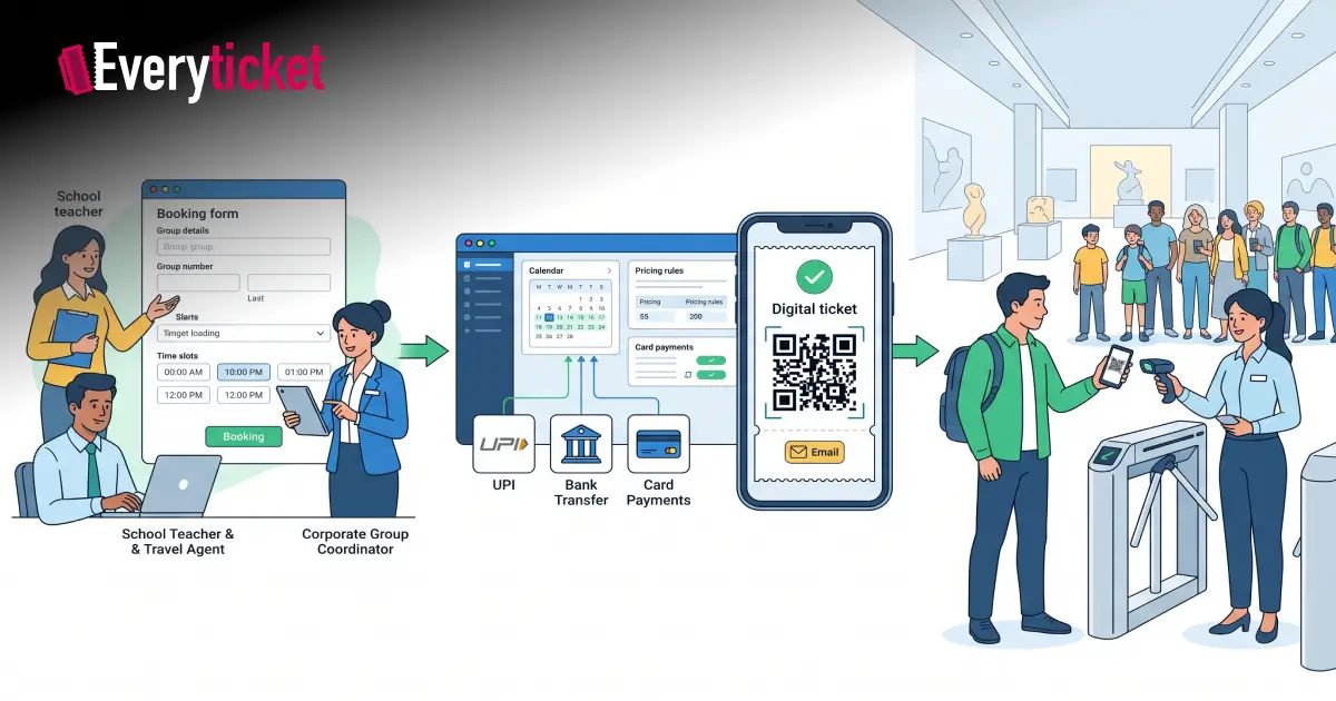 Manage Tickets for Museum Online