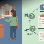 Museum Ticket Management