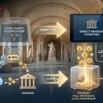Online Museum Ticketing