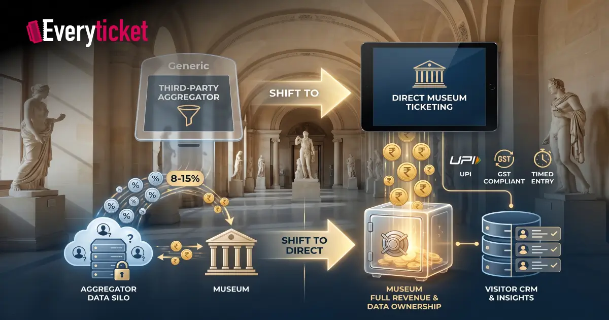 Online Museum Ticketing